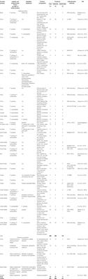 A Review of Authenticity and Authentication of Commercial Ginseng Herbal Medicines and Food Supplements